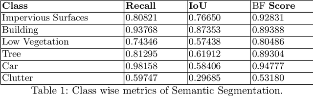 Figure 1 for Semantic Mobile Base Station Placement