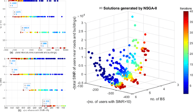 Figure 3 for Semantic Mobile Base Station Placement