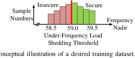 Figure 2 for Encoding Frequency Constraints in Preventive Unit Commitment Using Deep Learning with Region-of-Interest Active Sampling