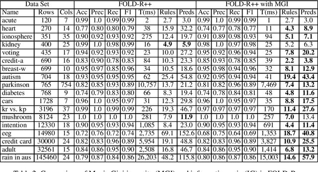 Figure 2 for FOLD-SE: Scalable Explainable AI