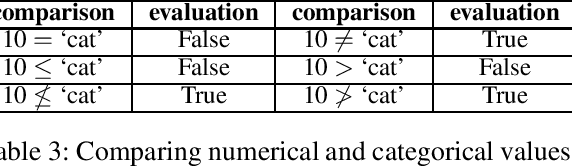 Figure 3 for FOLD-SE: Scalable Explainable AI