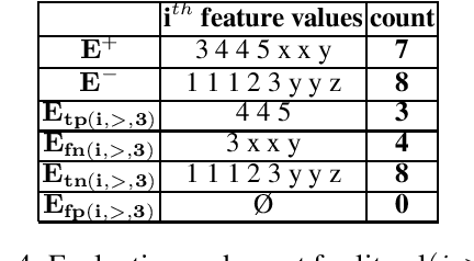 Figure 4 for FOLD-SE: Scalable Explainable AI