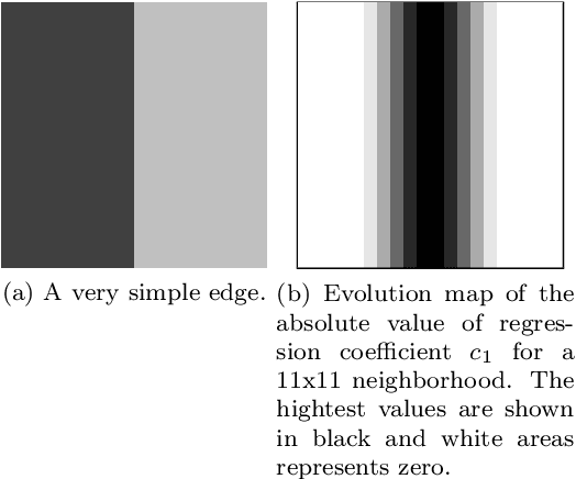 Figure 2 for A new Edge Detector Based on Parametric Surface Model: Regression Surface Descriptor