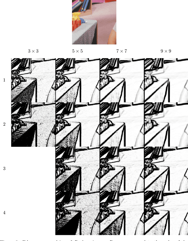 Figure 4 for A new Edge Detector Based on Parametric Surface Model: Regression Surface Descriptor