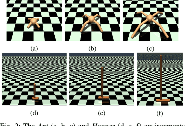 Figure 2 for Affine Transport for Sim-to-Real Domain Adaptation