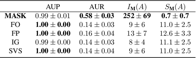 Figure 2 for Explaining Time Series Predictions with Dynamic Masks