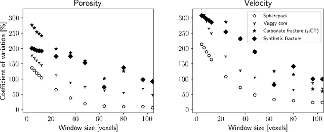 Figure 3 for Multi-Scale Neural Networks for to Fluid Flow in 3D Porous Media