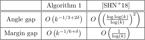 Figure 1 for Bias of Homotopic Gradient Descent for the Hinge Loss