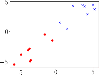Figure 2 for Bias of Homotopic Gradient Descent for the Hinge Loss