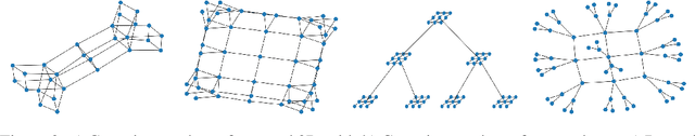 Figure 2 for Hermitian Symmetric Spaces for Graph Embeddings