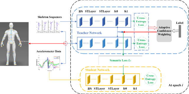 Figure 3 for Progressive Cross-modal Knowledge Distillation for Human Action Recognition