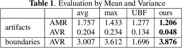 Figure 2 for Good and Bad Boundaries in Ultrasound Compounding: Preserving Anatomic Boundaries While Suppressing Artifacts