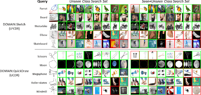 Figure 4 for Universal Cross-Domain Retrieval: Generalizing Across Classes and Domains