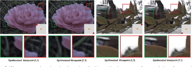 Figure 1 for Depth Assisted Full Resolution Network for Single Image-based View Synthesis