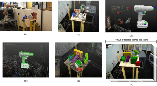 Figure 1 for LabelFusion: A Pipeline for Generating Ground Truth Labels for Real RGBD Data of Cluttered Scenes