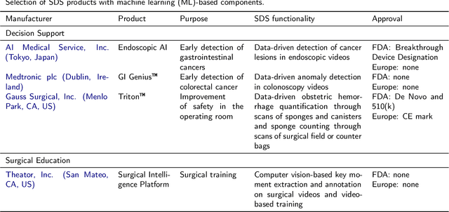 Figure 2 for Surgical Data Science -- from Concepts to Clinical Translation