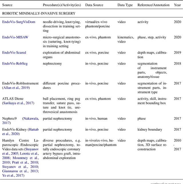 Figure 4 for Surgical Data Science -- from Concepts to Clinical Translation