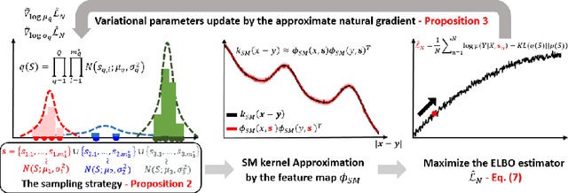 Figure 1 for Approximate Inference for Spectral Mixture Kernel