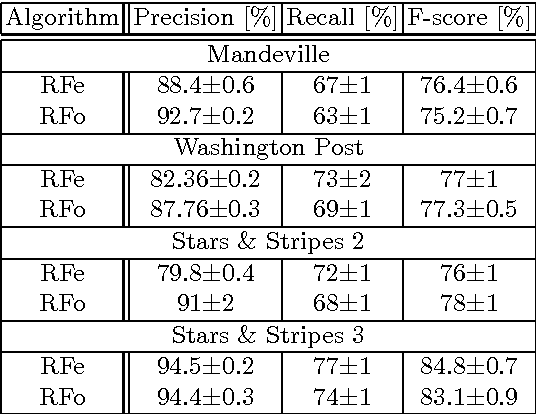Figure 2 for A Comparison of Random Forests and Ferns on Recognition of Instruments in Jazz Recordings