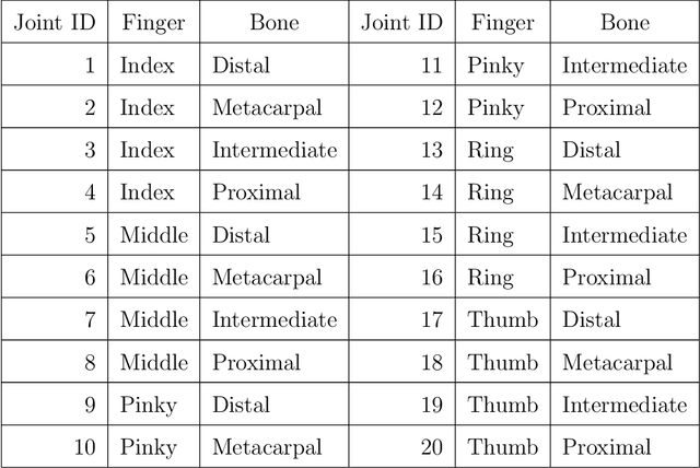 Figure 2 for Large-scale Multiview 3D Hand Pose Dataset
