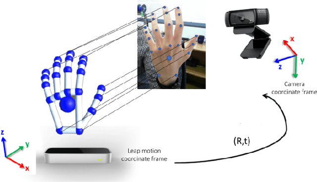 Figure 3 for Large-scale Multiview 3D Hand Pose Dataset