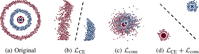 Figure 4 for Deep Clustering With Consensus Representations