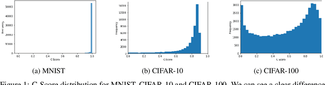 Figure 1 for It's all About Consistency: A Study on Memory Composition for Replay-Based Methods in Continual Learning