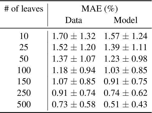 Figure 4 for Symbolic Knowledge Extraction from Opaque Predictors Applied to Cosmic-Ray Data Gathered with LISA Pathfinder