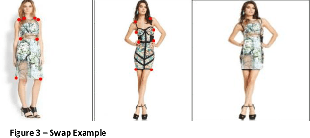 Figure 3 for Virtual Dress Swap Using Landmark Detection