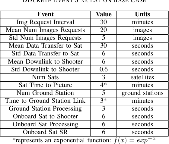 Figure 4 for Effectiveness of Delivered Information Trade Study