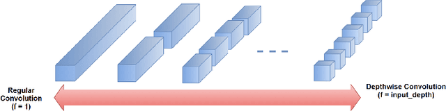Figure 1 for FactorizeNet: Progressive Depth Factorization for Efficient Network Architecture Exploration Under Quantization Constraints