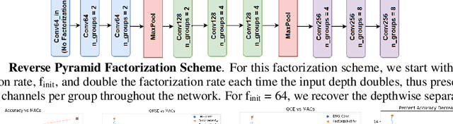 Figure 3 for FactorizeNet: Progressive Depth Factorization for Efficient Network Architecture Exploration Under Quantization Constraints