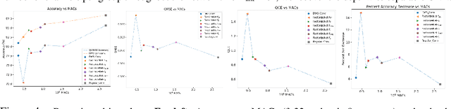 Figure 4 for FactorizeNet: Progressive Depth Factorization for Efficient Network Architecture Exploration Under Quantization Constraints