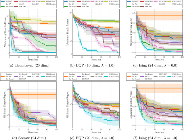 Figure 1 for Combinatorial Bayesian Optimization with Random Mapping Functions to Convex Polytope