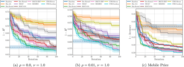 Figure 2 for Combinatorial Bayesian Optimization with Random Mapping Functions to Convex Polytope