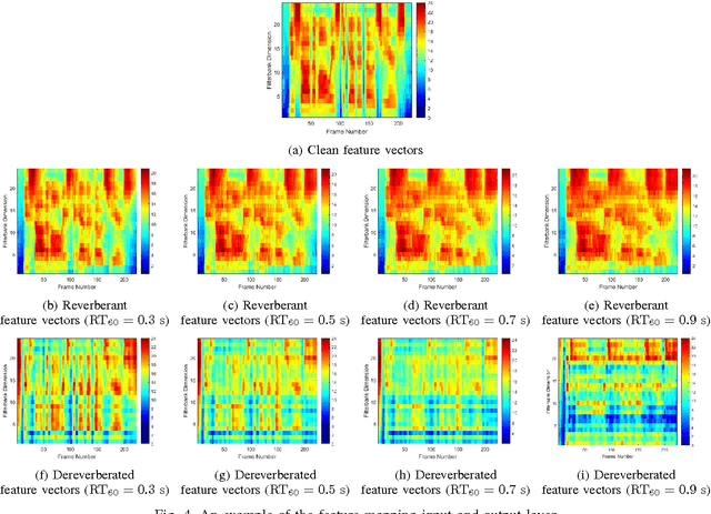 Figure 4 for Ensemble of Jointly Trained Deep Neural Network-Based Acoustic Models for Reverberant Speech Recognition