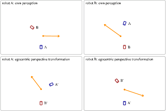 Figure 3 for Perspective alignment in spatial language