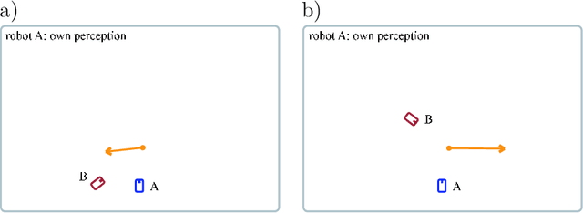 Figure 4 for Perspective alignment in spatial language