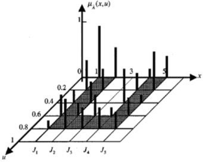 Figure 2 for Interval Probabilistic Fuzzy WordNet