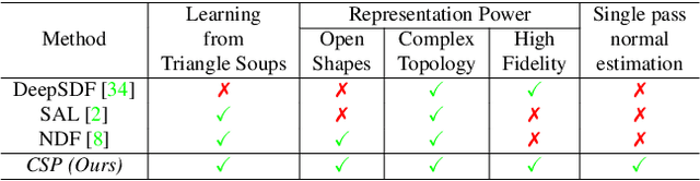 Figure 1 for Deep Implicit Surface Point Prediction Networks