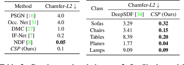 Figure 3 for Deep Implicit Surface Point Prediction Networks