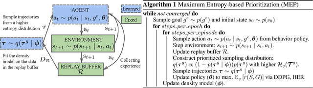 Figure 3 for Maximum Entropy-Regularized Multi-Goal Reinforcement Learning