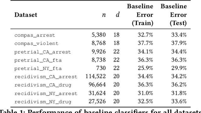 Figure 2 for Predictive Multiplicity in Classification