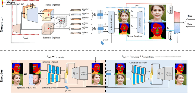 Figure 3 for IDE-3D: Interactive Disentangled Editing for High-Resolution 3D-aware Portrait Synthesis