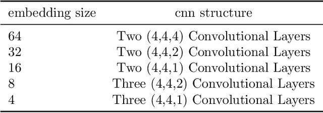 Figure 4 for Hyper-Meta Reinforcement Learning with Sparse Reward