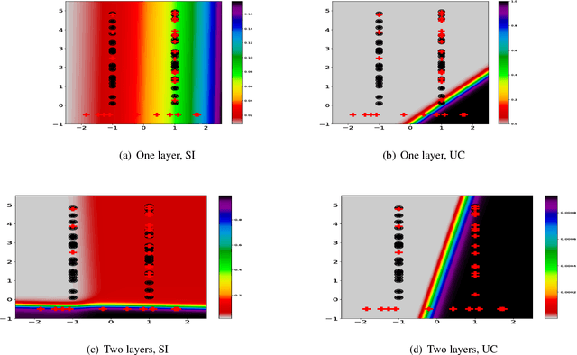 Figure 4 for Multi Instance Learning For Unbalanced Data