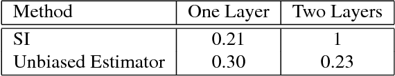 Figure 1 for Multi Instance Learning For Unbalanced Data