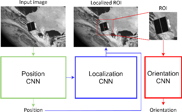 Figure 3 for LSPnet: A 2D Localization-oriented Spacecraft Pose Estimation Neural Network