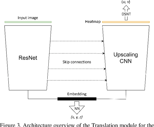 Figure 4 for LSPnet: A 2D Localization-oriented Spacecraft Pose Estimation Neural Network