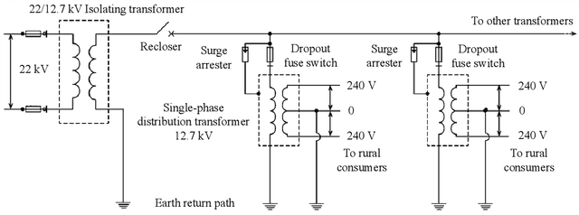 Figure 2 for Artificial Intelligence based Sensor Data Analytics Framework for Remote Electricity Network Condition Monitoring